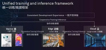 深度解讀 達芬奇架構——華為AI芯片與云服務的“秘密武器”