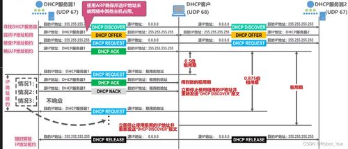 應用層 連接用戶與服務的橋梁——以云計算裝備技術服務為例