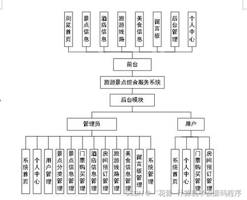 SpringBoot旅游景點綜合服務(wù)系統(tǒng)設(shè)計與實現(xiàn)