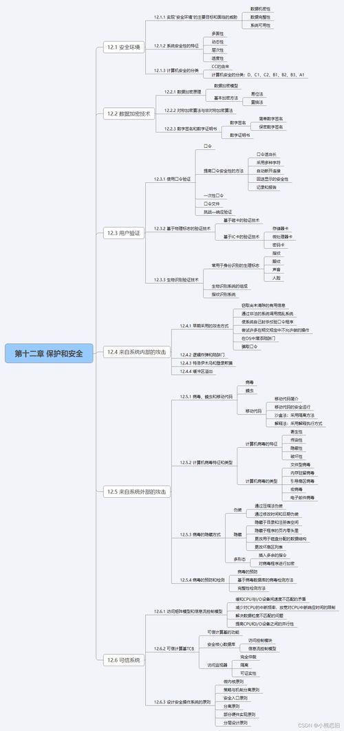 計算機(jī)操作系統(tǒng)的保護(hù)與安全——信息技術(shù)咨詢服務(wù)的重要性
