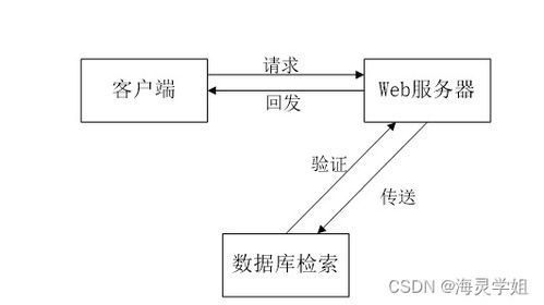 基于SSM框架的輔導(dǎo)員班級量化管理系統(tǒng)設(shè)計與實現(xiàn)